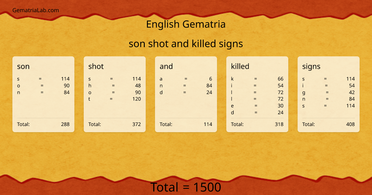 son shot and killed signs in english Gematria